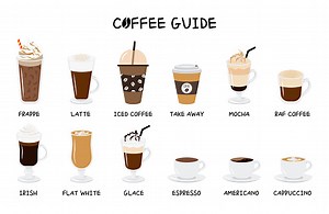 Infographic poster with different types of coffee. Barista cheat...