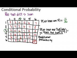 Conditional Probability: Lesson (Basic Probability and Statistics Concepts)