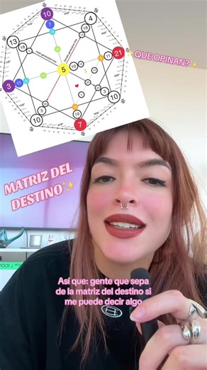 Cómo Leer tu Matriz del Destino: Guía Completa