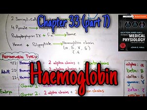 Hemoglobin Chapter 33 (part 7/9) Guyton and Hall text book of physiology.