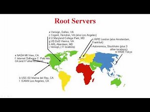 DNS Architecture Part--2