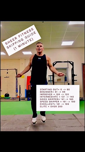 Here is my guide to skipping speeds ! It doesn’t matter how many...