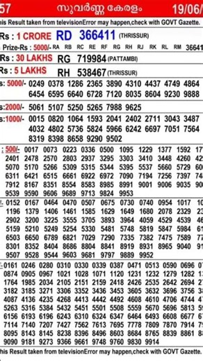 Kerala lottery full Results today live