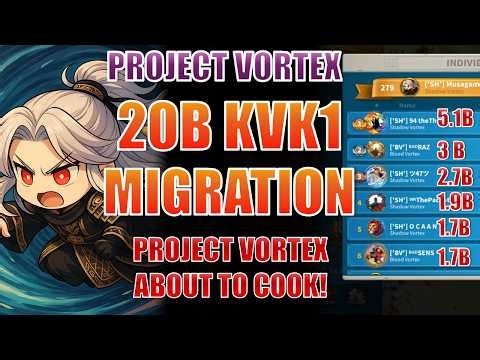 We Took 50B+ KP Migration into 3950 and Got KvK2 Imperium | Rise of Kingdoms