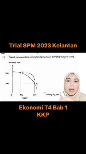 Keluk Kemungkinan Pengeluaran: Ekonomi Tingkatan 4