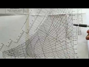 Psychrometer & Psychrometric Chart( How to read ?)||lec-2||unit-4||RAc