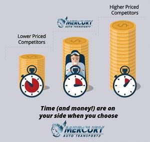 Car Shipping FAQs - Mercury Auto Transport