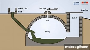 3.8 Anaerobic Digestion Technologies and Operation on Make a GIF