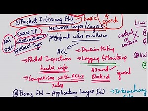 Firewall Types| Different Types of Firewalls | Cybersecurity Interview Questions and Answers