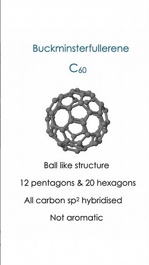 Buckminster fullerene C60 explained – Structure, spherical carbon molecule, sp2 hybridisation