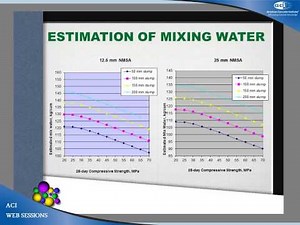 Design and Mix Proportioning of Green Concrete Using 100% Fly Ash Based Hydraulic Binder