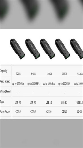 AliExpress - SanDisk USB 3.2 Flash Drive 64GB-256GB, Ultra-Fast 100MB/s #Aliexpress #SanDisk