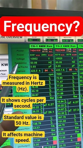 Frequency Explained in 4 Simple Points | Power System Basics