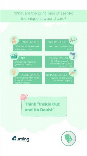 🩺 Mastering Aseptic Technique in Wound Care: Protecting Patients, Preventing Infections! 🛡️