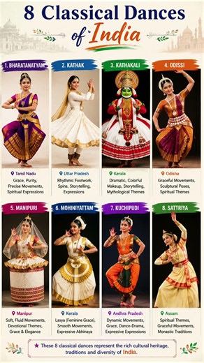 8 Classical Dances of India 🇮🇳 | Complete List in 60 Seconds