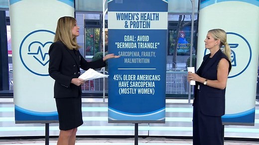 Guide to protein for women: How much do you need daily?