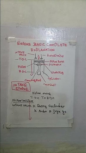 Engine Basics Explained 🔧 | How Engine Works? 4 Stroke Cycle & Parts | Beginner Guide 🚀