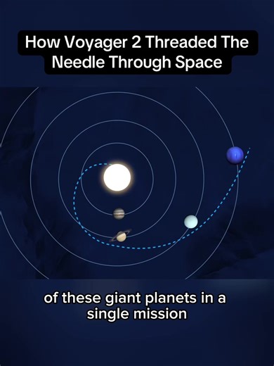 How Voyager 2 Navigated Space to Explore Neptune
