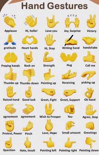 Hand emojis meaning in english #shorts #handgestures