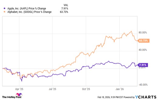This "Siri-ous" Problem Could Be the Biggest Threat to Apple Stock
