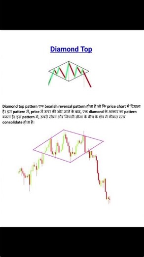 Diamond Top Pattern in Stock Market | Trend Reversal Pattern Explained #chartpattern