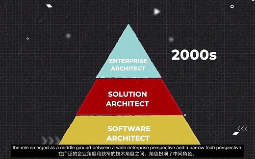 IT从业者基础：解决方案架构师Solution Architect？售前？跟企业架构师和软件架构是有什么不同？