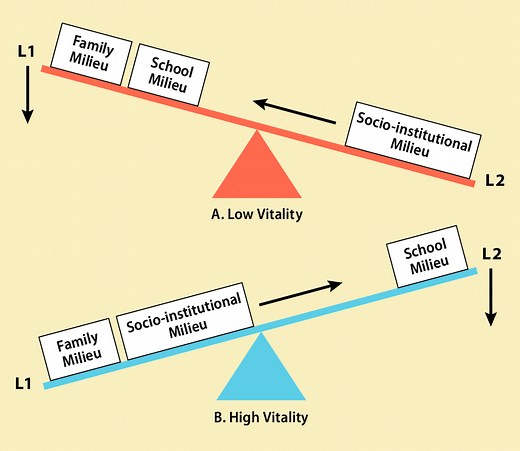 バイリンガル教育とは？　メリット・デメリットとは！？　教育プラグラムや論文も丁寧に解説 - ポリグロットライフ | 言語まなび∞ラボ