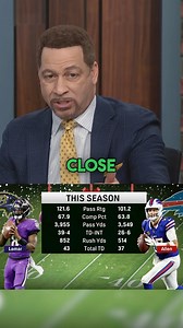 “I don’t think Josh Allen is winning the eye test over Lamar Jackson right now.” — Brou 👀 #nfl #mvp #joshallen #lamarjackson | First Things First on FS1