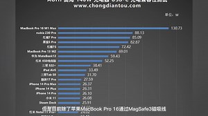 双USB-C口140W功率盲插，33W UFCS融合快充：AOHi 140W GaN评测
