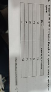 Represent the given information through a pictograph by using a... | Filo