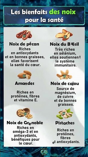 Les bienfaits des noix pour la santé 🌰 #Nutrition #Santé #BienÊtre