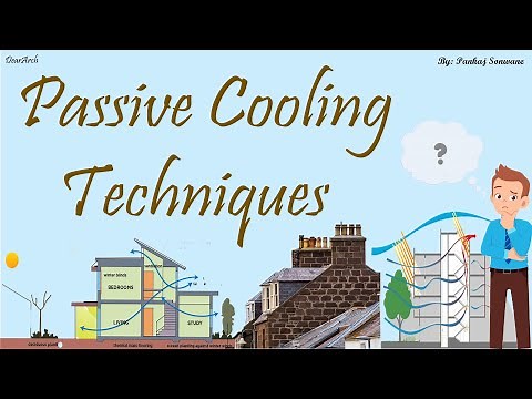 Passive Cooling Techniques.