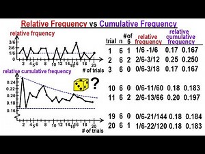 Statistics: Ch 4 Probability in Statistics (12 of 74) Relative VS Cumulative Relative Frequency