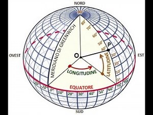 Latitude and longitude