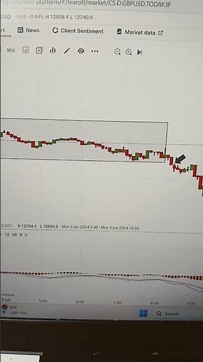 Master The London Breakout Strategy for Huge Trading Profits!