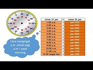 MATEMATIK TAHUN 4 ( Sistem 24 jam dan sistem 12 jam)