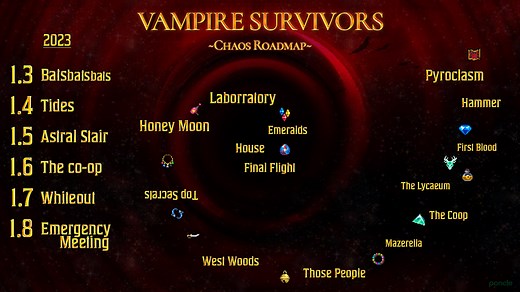 ‘Vampire Survivors’ Cross Save Beta Planned for This Month on Android and Steam, New 2024 Roadmap Revealed