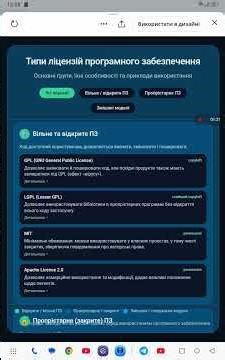 Типи ліцензій програмного забезпечення