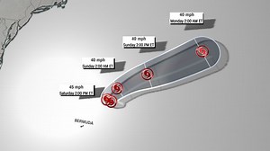 Ana forms ahead of Atlantic hurricane season