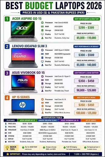 Best Budget Laptops 2026 🔥 Top Cheap & Powerful Picks