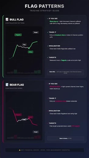 Flag Patterns Trading Strategy | Bull Flag & Bear Flag Complete Guide | Crypto Technical Analysis