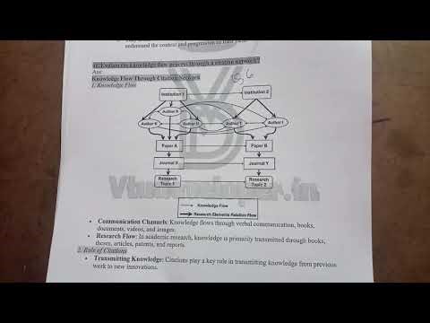 BRMK557 | Module 2 ALL Answers | Research Methodology and IPR | VTU