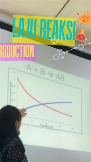 Ms. Chemistry | Part 1| Reaction Rate Introduction Good picture by @ruangguru #kimia #belajarkimia #lajureaksi | Instagram