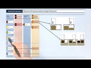 3.8 Waterless Pit-based Systems