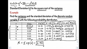 13K views · 575 reactions | Variance and Standard Deviation of a Discrete Random Variable | Grade 11 - Statistics and Probability | Prof D | Facebook