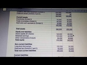 Consolidated statement of financial position 30 6 2021