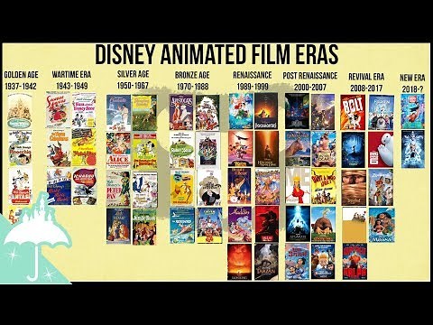 Disney Animation Film Eras Explained (2018 Update)