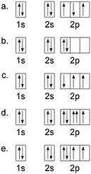 Atomic Structure and the Periodic Table