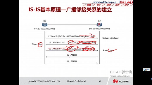 【HCIE】华为路由与交换教程之IS-IS协议详解