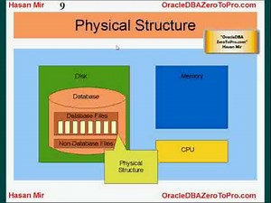 Oracle DBA - Database and Instance